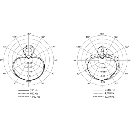 Micros chant - Shure - NEXADYNE 8/S