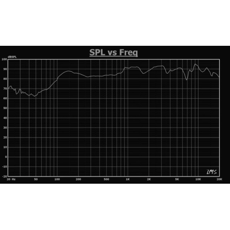 Enceintes plafonniers - Audiophony PA - SHP550B (NOIR)