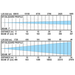 	Lyres hybrides - BriteQ - BTI-BLIZZARD PROFILE